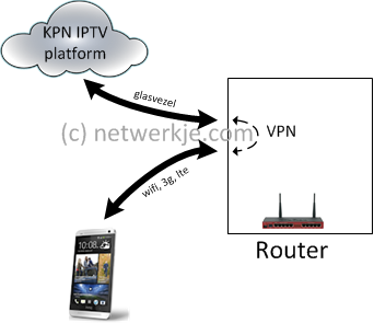 VPN